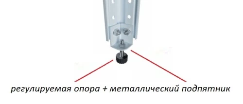 Стеллаж металлический Титан МС-750 2000x1500x600/7